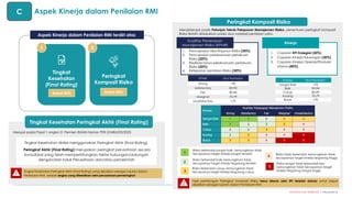 20122023-Sosialisasi Juknis RMI-Final.pdf