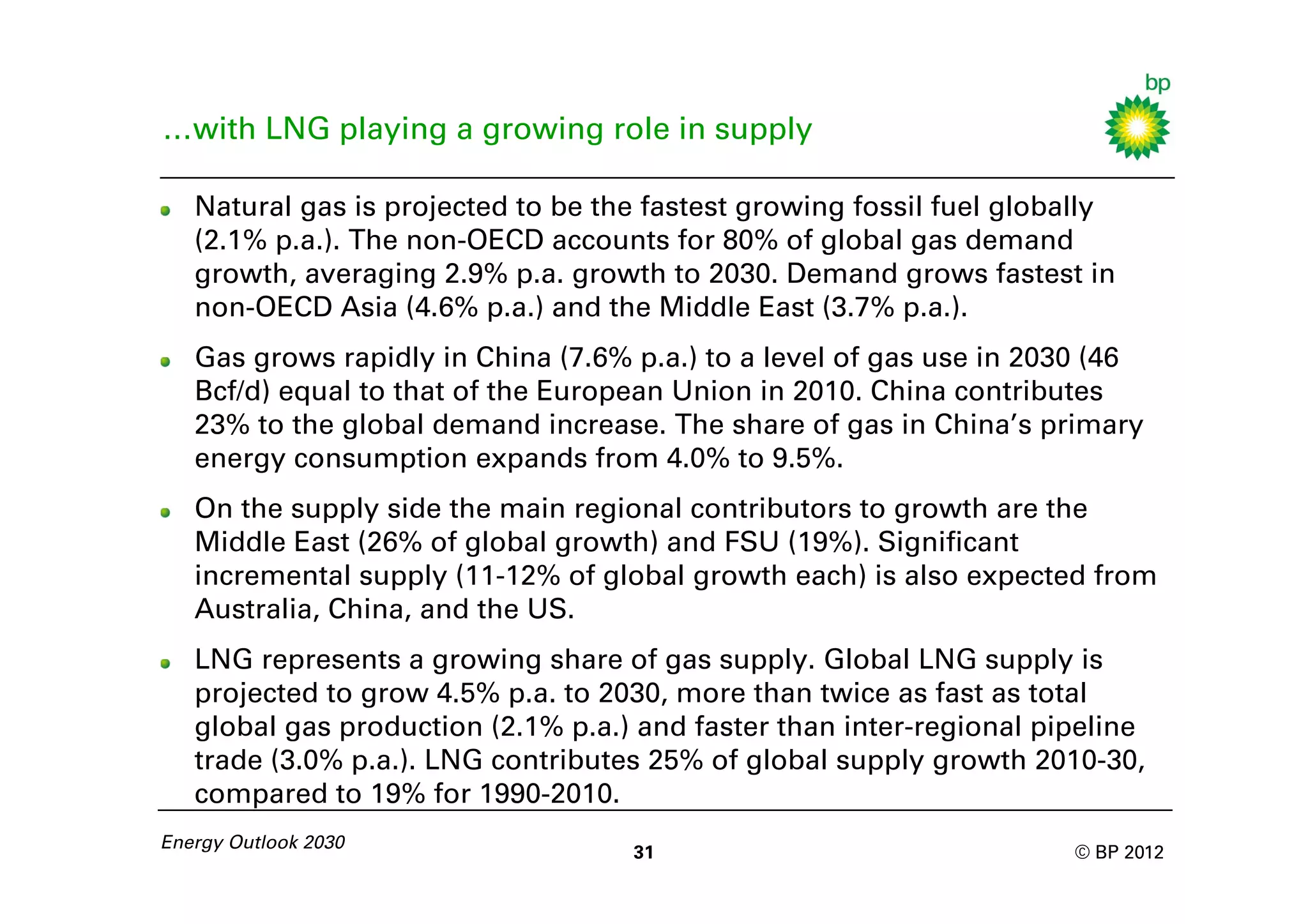 …with LNG playing a growing role in supply

   Natural gas is projected to be the fastest growing fossil fuel globally
   (2.1% p.a.). The non-OECD accounts for 80% of global gas demand
   growth, averaging 2.9% p.a. growth to 2030. Demand grows fastest in
   non-OECD Asia (4.6% p.a.) and the Middle East (3.7% p.a.).
   Gas grows rapidly in China (7.6% p.a.) to a level of gas use in 2030 (46
   Bcf/d) equal to that of the European Union in 2010. China contributes
   23% to the global demand increase. The share of gas in China’s primary
   energy consumption expands from 4.0% to 9.5%.
   On the supply side the main regional contributors to growth are the
   Middle East (26% of global growth) and FSU (19%). Significant
   incremental supply (11-12% of global growth each) is also expected from
   Australia, China, and the US.
   LNG represents a growing share of gas supply. Global LNG supply is
   projected to grow 4.5% p.a. to 2030, more than twice as fast as total
   global gas production (2.1% p.a.) and faster than inter-regional pipeline
   trade (3.0% p.a.). LNG contributes 25% of global supply growth 2010-30,
   compared to 19% for 1990-2010.
Energy Outlook 2030
                                    31                                © BP 2012
 
