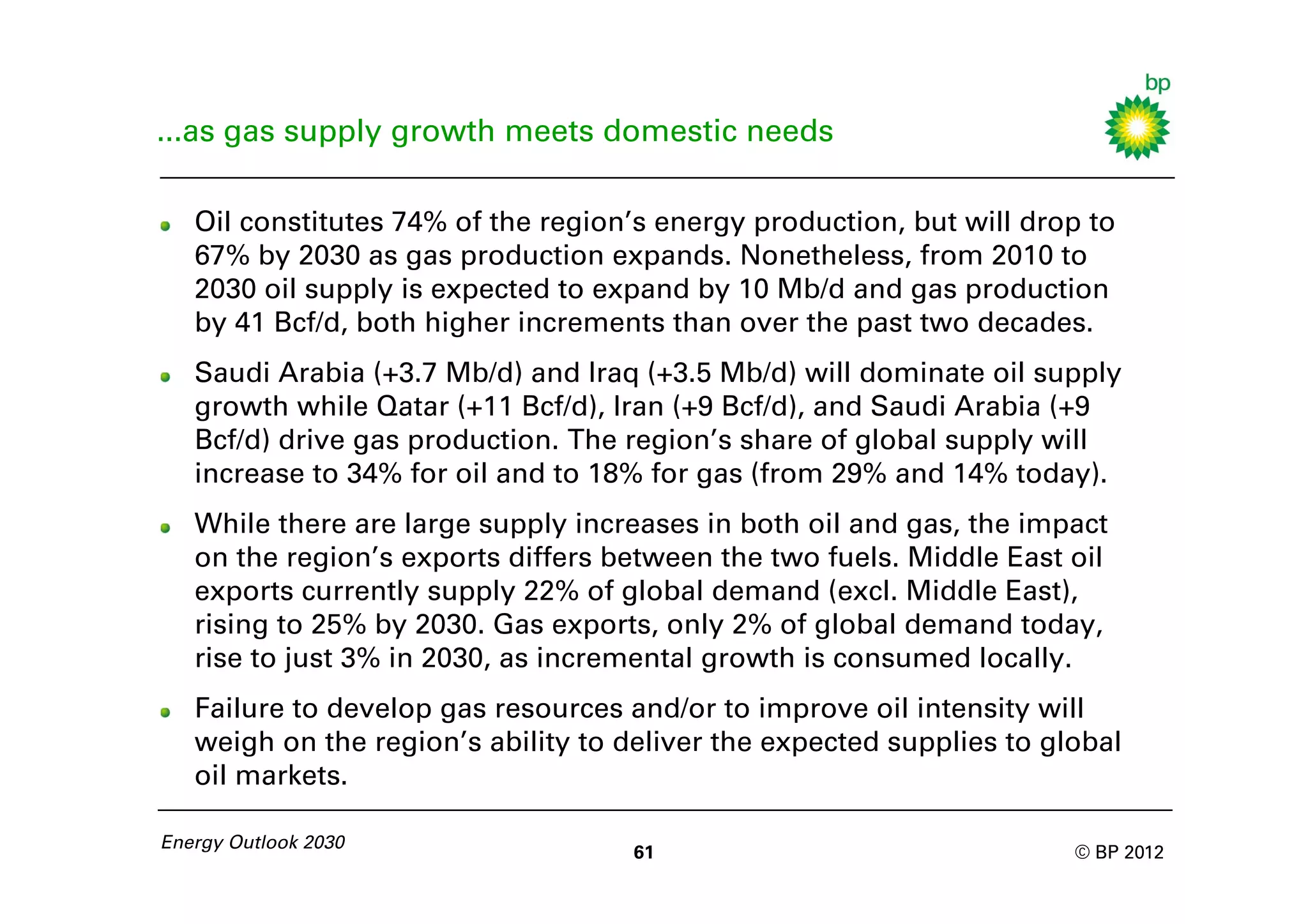 ...as gas supply growth meets domestic needs

   Oil constitutes 74% of the region’s energy production, but will drop to
   67% by 2030 as gas production expands. Nonetheless, from 2010 to
   2030 oil supply is expected to expand by 10 Mb/d and gas production
   by 41 Bcf/d, both higher increments than over the past two decades.
   Saudi Arabia (+3.7 Mb/d) and Iraq (+3.5 Mb/d) will dominate oil supply
   growth while Qatar (+11 Bcf/d), Iran (+9 Bcf/d), and Saudi Arabia (+9
   Bcf/d) drive gas production. The region’s share of global supply will
   increase to 34% for oil and to 18% for gas (from 29% and 14% today).
   While there are large supply increases in both oil and gas, the impact
   on the region’s exports differs between the two fuels. Middle East oil
   exports currently supply 22% of global demand (excl. Middle East),
   rising to 25% by 2030. Gas exports, only 2% of global demand today,
   rise to just 3% in 2030, as incremental growth is consumed locally.
   Failure to develop gas resources and/or to improve oil intensity will
   weigh on the region’s ability to deliver the expected supplies to global
   oil markets.

Energy Outlook 2030
                                     61                                © BP 2012
 