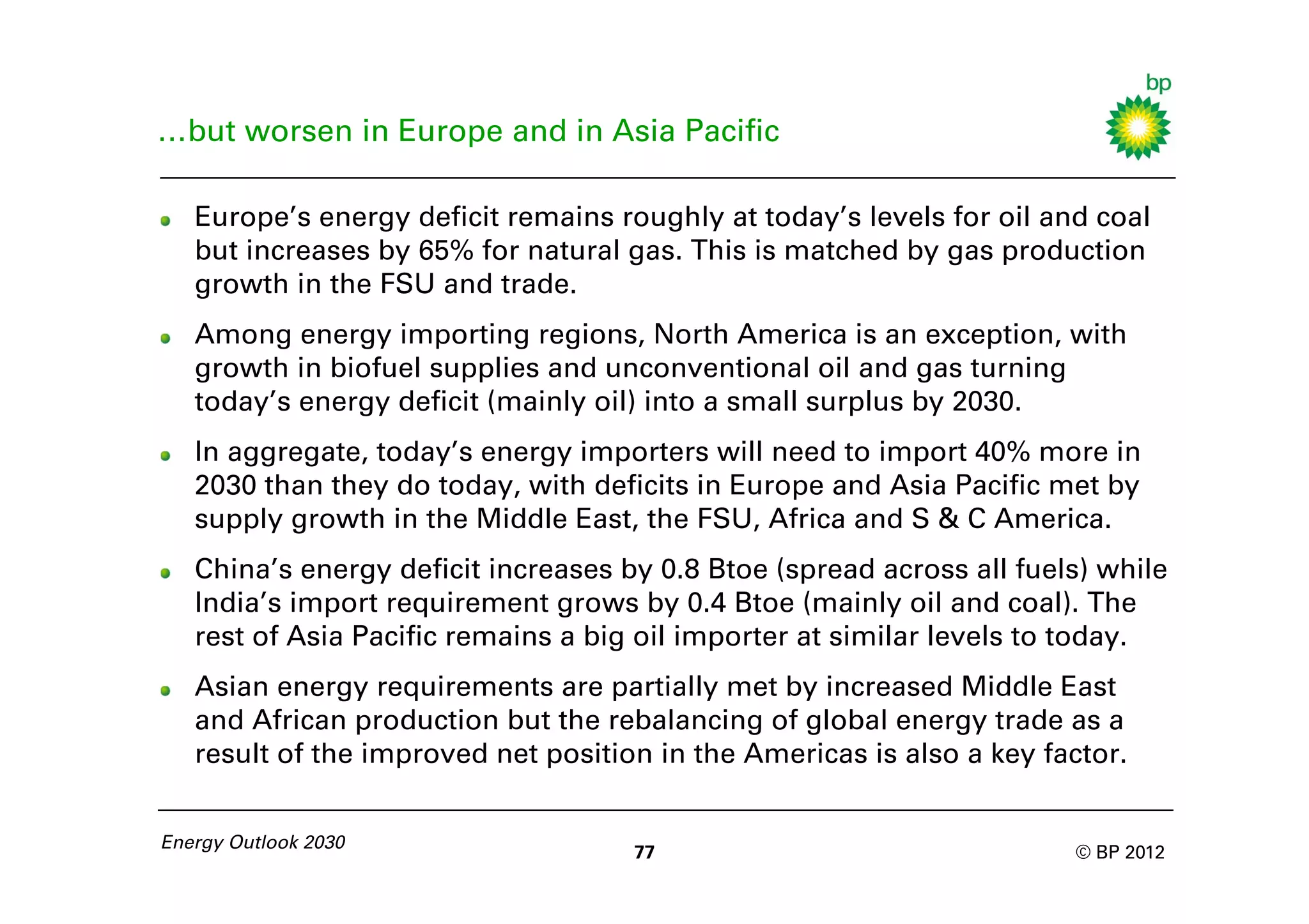 …but worsen in Europe and in Asia Pacific

   Europe’s energy deficit remains roughly at today’s levels for oil and coal
   but increases by 65% for natural gas. This is matched by gas production
   growth in the FSU and trade.
   Among energy importing regions, North America is an exception, with
   growth in biofuel supplies and unconventional oil and gas turning
   today’s energy deficit (mainly oil) into a small surplus by 2030.
   In aggregate, today’s energy importers will need to import 40% more in
   2030 than they do today, with deficits in Europe and Asia Pacific met by
   supply growth in the Middle East, the FSU, Africa and S & C America.
   China’s energy deficit increases by 0.8 Btoe (spread across all fuels) while
   India’s import requirement grows by 0.4 Btoe (mainly oil and coal). The
   rest of Asia Pacific remains a big oil importer at similar levels to today.
   Asian energy requirements are partially met by increased Middle East
   and African production but the rebalancing of global energy trade as a
   result of the improved net position in the Americas is also a key factor.


Energy Outlook 2030
                                     77                                © BP 2012
 