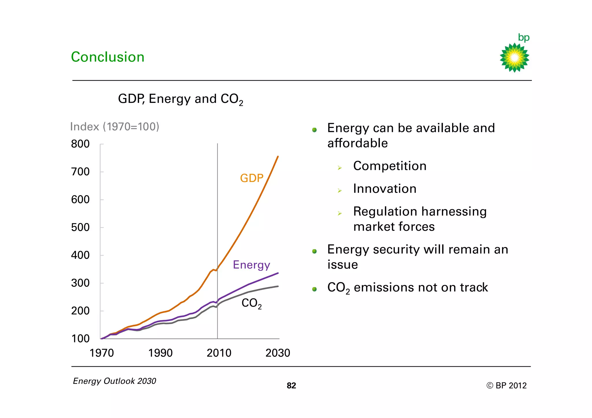 Conclusion

          GDP Energy and CO2
             ,

Index (1970=100)                              Energy can be available and
800                                           affordable

700                                               Competition
                                GDP
                                                  Innovation
600
  Coal                                            Regulation harnessing
500                                                market forces

400                                           Energy security will remain an
  Gas                          Energy         issue
300                                           CO2 emissions not on track
  Oil                           CO2
200                       OECD

100
   1970          1990   2010          2030

Energy Outlook 2030
                                         82                             © BP 2012
 