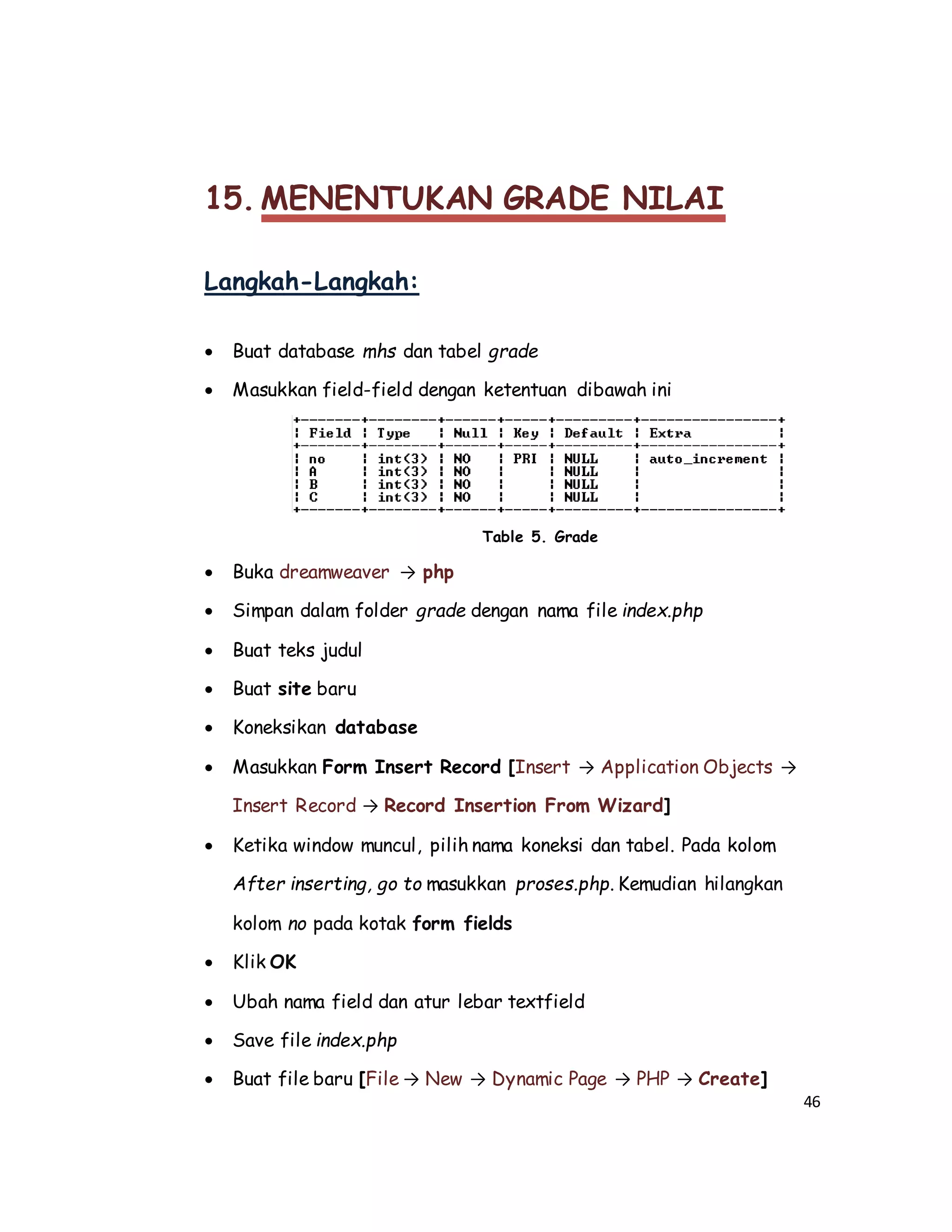46
15. MENENTUKAN GRADE NILAI
Langkah-Langkah:
 Buat database mhs dan tabel grade
 Masukkan field-field dengan ketentuan dibawah ini
Table 5. Grade
 Buka dreamweaver → php
 Simpan dalam folder grade dengan nama file index.php
 Buat teks judul
 Buat site baru
 Koneksikan database
 Masukkan Form Insert Record [Insert → Application Objects →
Insert Record → Record Insertion From Wizard]
 Ketika window muncul, pilih nama koneksi dan tabel. Pada kolom
After inserting, go to masukkan proses.php. Kemudian hilangkan
kolom no pada kotak form fields
 Klik OK
 Ubah nama field dan atur lebar textfield
 Save file index.php
 Buat file baru [File → New → Dynamic Page → PHP → Create]
 
