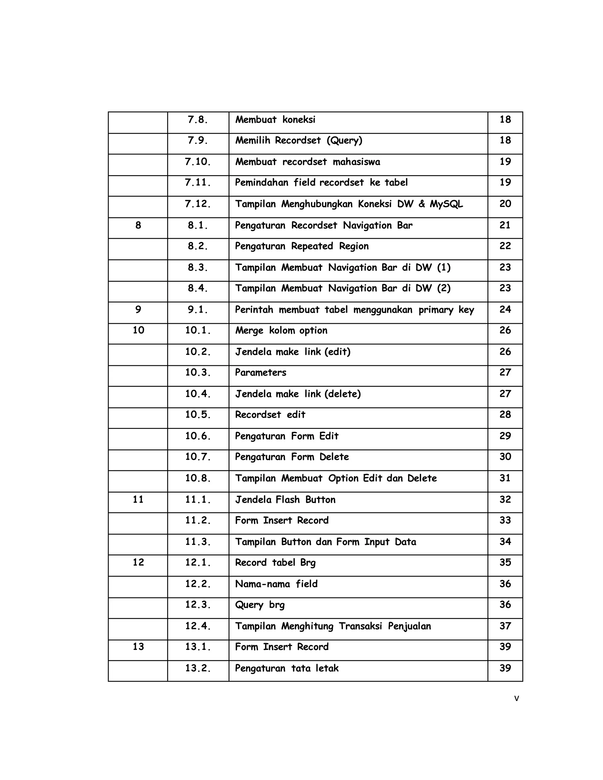 v
7.8. Membuat koneksi 18
7.9. Memilih Recordset (Query) 18
7.10. Membuat recordset mahasiswa 19
7.11. Pemindahan field recordset ke tabel 19
7.12. Tampilan Menghubungkan Koneksi DW & MySQL 20
8 8.1. Pengaturan Recordset Navigation Bar 21
8.2. Pengaturan Repeated Region 22
8.3. Tampilan Membuat Navigation Bar di DW (1) 23
8.4. Tampilan Membuat Navigation Bar di DW (2) 23
9 9.1. Perintah membuat tabel menggunakan primary key 24
10 10.1. Merge kolom option 26
10.2. Jendela make link (edit) 26
10.3. Parameters 27
10.4. Jendela make link (delete) 27
10.5. Recordset edit 28
10.6. Pengaturan Form Edit 29
10.7. Pengaturan Form Delete 30
10.8. Tampilan Membuat Option Edit dan Delete 31
11 11.1. Jendela Flash Button 32
11.2. Form Insert Record 33
11.3. Tampilan Button dan Form Input Data 34
12 12.1. Record tabel Brg 35
12.2. Nama-nama field 36
12.3. Query brg 36
12.4. Tampilan Menghitung Transaksi Penjualan 37
13 13.1. Form Insert Record 39
13.2. Pengaturan tata letak 39
 