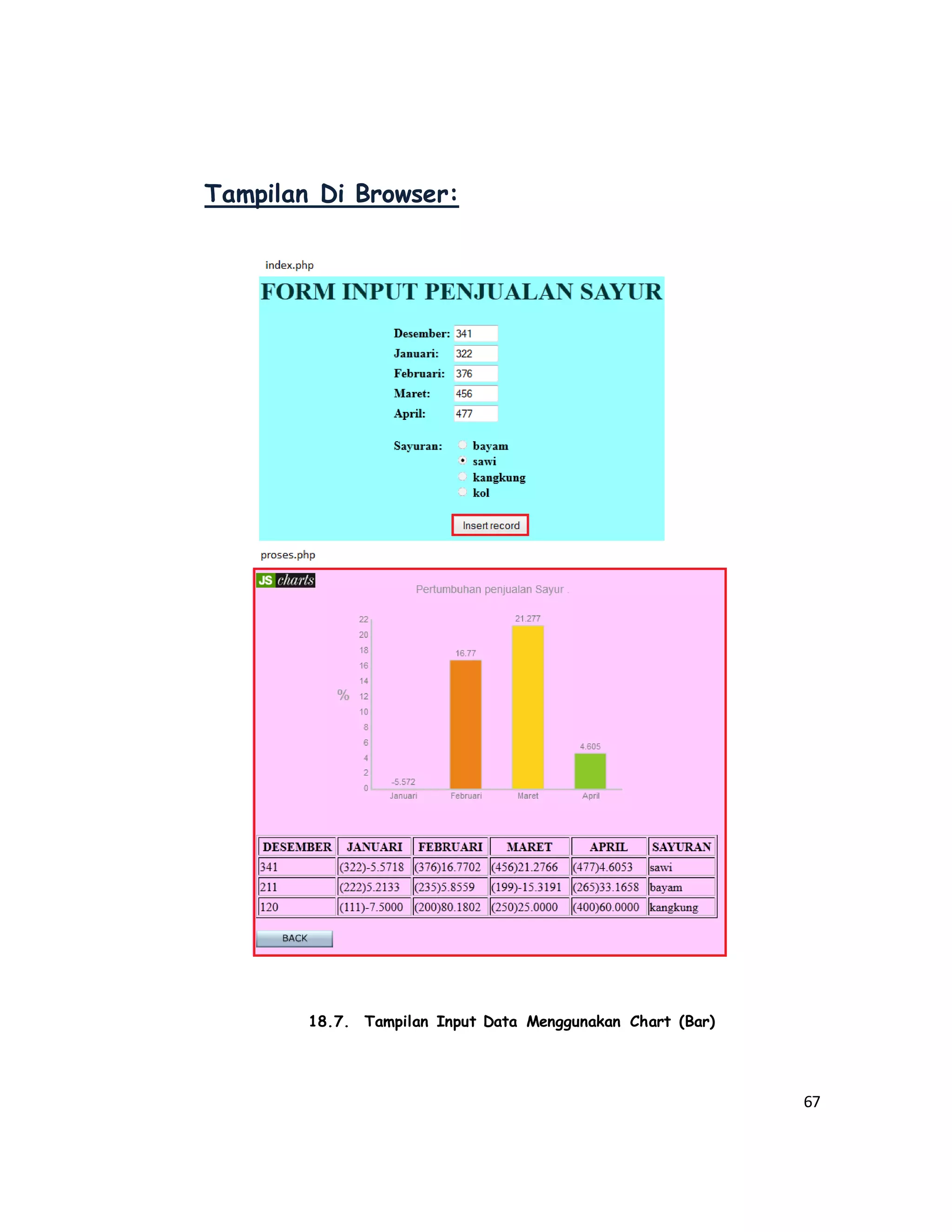 67
Tampilan Di Browser:
18.7. Tampilan Input Data Menggunakan Chart (Bar)
 