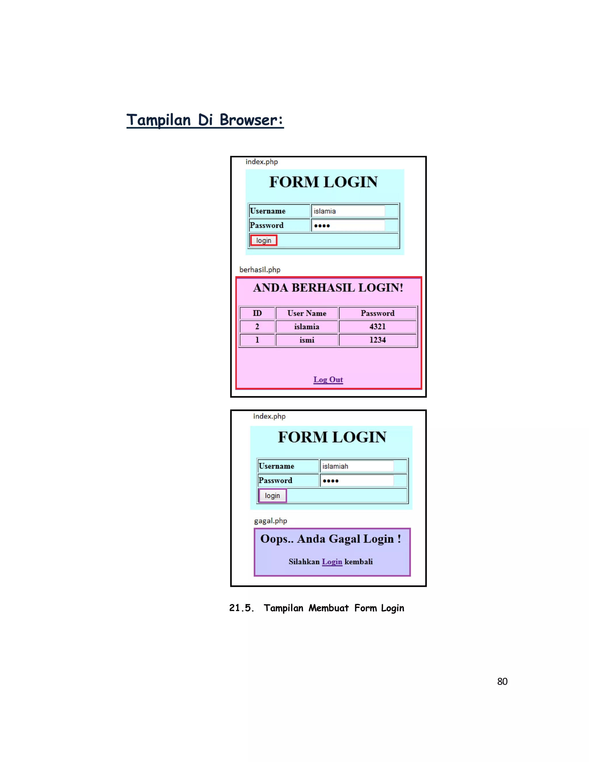 80
Tampilan Di Browser:
21.5. Tampilan Membuat Form Login
 