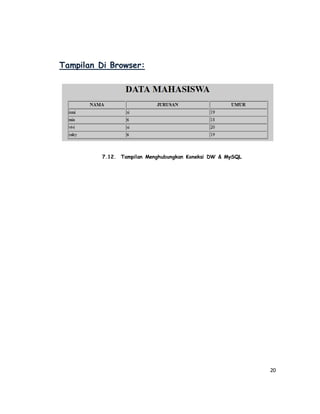 20
Tampilan Di Browser:
7.12. Tampilan Menghubungkan Koneksi DW & MySQL
 