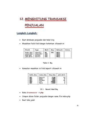 35
12. MENGHITUNG TRANSAKSI
PENJUALAN
Langkah-Langkah:
 Buat database penjualan dan tabel brg
 Masukkan field-field dengan ketentuan dibawah ini
Table 2. Brg
 Kemudian masukkan isi field seperti dibawah ini
12.1. Record tabel Brg
 Buka dreamweaver → php
 Simpan dalam folder penjualan dengan nama file index.php
 Buat teks judul
 