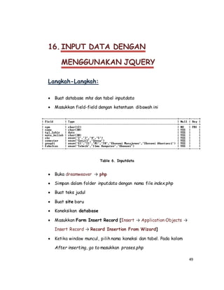 49
16. INPUT DATA DENGAN
MENGGUNAKAN JQUERY
Langkah-Langkah:
 Buat database mhs dan tabel inputdata
 Masukkan field-field dengan ketentuan dibawah ini
Table 6. Inputdata
 Buka dreamweaver → php
 Simpan dalam folder inputdata dengan nama file index.php
 Buat teks judul
 Buat site baru
 Koneksikan database
 Masukkan Form Insert Record [Insert → Application Objects →
Insert Record → Record Insertion From Wizard]
 Ketika window muncul, pilih nama koneksi dan tabel. Pada kolom
After inserting, go to masukkan proses.php
 