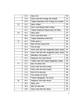 vi
13.3. Query nilai 40
13.4. Source Code Nilai tertinggi dan terendah 41
13.5. Tampilan Menentukan Nilai Tertinggi dan Terendah 42
14 14.1. Query bilangan 44
14.2. Source Code Bilangan Ganjil & Genap 44
14.3. Tampilan Menetukan Bilangan Ganjil dan Genap 45
15 15.1. Query grade 47
15.2. Source Code Grade Nilai 47
15.3. Tampilan Menentukan Grade Nilai 48
16 16.1. Folder jquery-ui 50
16.2. Buka File date-formats.html 50
16.3. Pilih tab Code 51
16.4. Source Code input data menggunakan jquery (head) 51
16.5. Source Code input data menggunakan jquery (body) 52
16.6. Meletakkan Code kedalam <tr> 52
16.7. Pengaturan Form Insert Record 53
16.8. Tampilan Input Data dengan Menggunakan JQuery 55
17 17.1. Buka file default.html 56
17.2. Source Code tab section (head) 57
17.3. Source Code tab section (body) 58
17.4. Blok Isi File index.php 59
17.5. Form didalam tab section 59
17.6. Tampilan Menggunakan Tab Section 60
18 18.1. Pengaturan Form Insert Record 62
18.2. Query chart 63
18.3. Buka file index.html 63
18.4. Source Code Chart Bar (head) 64
 