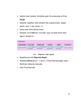 66
 Setelah kode tersebut diletakkan pada file proses.php, pilih tab
Design
 Kemudian masukkan tabel dibawah teks Loading Graph.. dengan
jumlah rows = 2 dan column = 6
 Isikan nama field disetiap kolom
 Kemudian tarik field dari recordset sayur ke dalam kolom tabel
seperti dibawah ini
18.6. Pengaturan tabel sayuran
 Masukkan perintah Repeated Region
 Masukkan Button [Insert → Media → Flash Button] dengan nama =
BACK dan linkkan ke index.php
 Save file proses.php
 