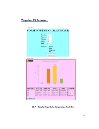 67
Tampilan Di Browser:
18.7. Tampilan Input Data Menggunakan Chart (Bar)
 