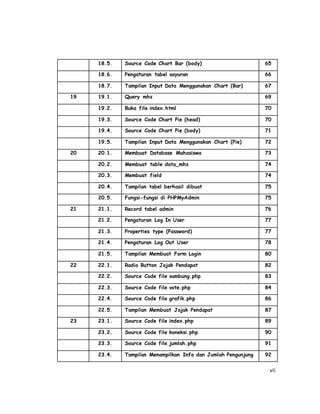 vii
18.5. Source Code Chart Bar (body) 65
18.6. Pengaturan tabel sayuran 66
18.7. Tampilan Input Data Menggunakan Chart (Bar) 67
19 19.1. Query mhs 69
19.2. Buka file index.html 70
19.3. Source Code Chart Pie (head) 70
19.4. Source Code Chart Pie (body) 71
19.5. Tampilan Input Data Menggunakan Chart (Pie) 72
20 20.1. Membuat Database Mahasiswa 73
20.2. Membuat table data_mhs 74
20.3. Membuat field 74
20.4. Tampilan tabel berhasil dibuat 75
20.5. Fungsi-fungsi di PHPMyAdmin 75
21 21.1. Record tabel admin 76
21.2. Pengaturan Log In User 77
21.3. Properties type (Password) 77
21.4. Pengaturan Log Out User 78
21.5. Tampilan Membuat Form Login 80
22 22.1. Radio Button Jajak Pendapat 82
22.2. Source Code file sambung.php 83
22.3. Source Code file vote.php 84
22.4. Source Code file grafik.php 86
22.5. Tampilan Membuat Jajak Pendapat 87
23 23.1. Source Code file index.php 89
23.2. Source Code file koneksi.php 90
23.3. Source Code file jumlah.php 91
23.4. Tampilan Menampilkan Info dan Jumlah Pengunjung 92
 