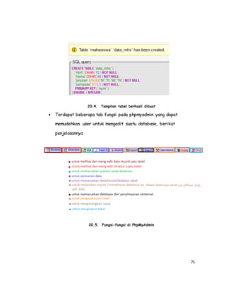 75
20.4. Tampilan tabel berhasil dibuat
 Terdapat beberapa tab fungsi pada phpmyadmin yang dapat
memudahkan user untuk mengedit suatu database, berikut
penjelasannya
20.5. Fungsi-fungsi di PhpMyAdmin
 