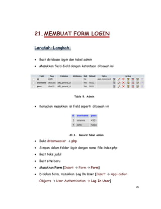 76
21. MEMBUAT FORM LOGIN
Langkah-Langkah:
 Buat database login dan tabel admin
 Masukkan field-field dengan ketentuan dibawah ini
Table 9. Admin
 Kemudian masukkan isi field seperti dibawah ini
21.1. Record tabel admin
 Buka dreamweaver → php
 Simpan dalam folder login dengan nama file index.php
 Buat teks judul
 Buat site baru
 Masukkan Form [Insert → Form → Form]
 Didalam form, masukkan Log In User [Insert → Application
Objects → User Authentication → Log In User]
 