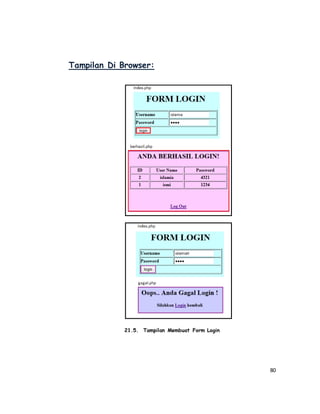 80
Tampilan Di Browser:
21.5. Tampilan Membuat Form Login
 