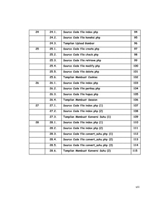 viii
24 24.1. Source Code file index.php 94
24.2. Source Code file koneksi.php 95
24.3. Tampilan Upload Gambar 96
25 25.1. Source Code file create.php 97
25.2. Source Code file check.php 98
25.3. Source Code file retrieve.php 99
25.4. Source Code file modify.php 100
25.5. Source Code file delete.php 101
25.6. Tampilan Membuat Cookies 102
26 26.1. Source Code file index.php 103
26.2. Source Code file periksa.php 104
26.3. Source Code file hapus.php 105
26.4. Tampilan Membuat Session 106
27 27.1. Source Code file index.php (1) 107
27.2. Source Code file index.php (2) 108
27.3. Tampilan Membuat Konversi Suhu (1) 109
28 28.1. Source Code file index.php (1) 110
28.2. Source Code file index.php (2) 111
28.3. Source Code file convert_suhu.php (1) 112
28.4. Source Code file convert_suhu.php (2) 113
28.5. Source Code file convert_suhu.php (3) 114
28.6. Tampilan Membuat Konversi Suhu (2) 115
 