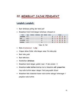 81
22. MEMBUAT JAJAK PENDAPAT
Langkah-Langkah:
 Buat database polling dan tabel poll
 Masukkan field-field dengan ketentuan dibawah ini
Table 10. Poll
 Buka dreamweaver → php
 Simpan dalam folder mhs dengan nama file index.php
 Buat teks judul
 Buat site baru
 Koneksikan database
 Masukkan tabel dengan jumlah rows = 4 dan column = 1
 Masukkan radio button disetiap baris. Kemudian edit properties
tiap radio button sesuai dengan field yang sudah dibuat
 Masukkan teks disebelah kanan radio button sebagai keterangan /
penjelas radio button
 
