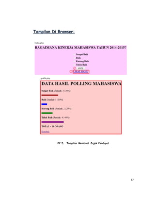 87
Tampilan Di Browser:
22.5. Tampilan Membuat Jajak Pendapat
 