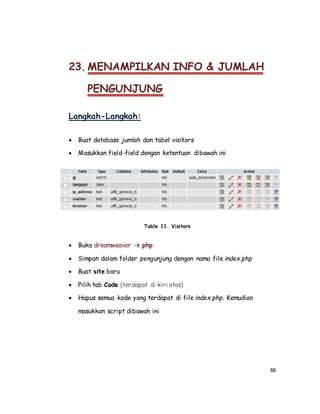 88
23. MENAMPILKAN INFO & JUMLAH
PENGUNJUNG
Langkah-Langkah:
 Buat database jumlah dan tabel visitors
 Masukkan field-field dengan ketentuan dibawah ini
Table 11. Visitors
 Buka dreamweaver → php
 Simpan dalam folder pengunjung dengan nama file index.php
 Buat site baru
 Pilih tab Code (terdapat di kiri atas)
 Hapus semua kode yang terdapat di file index.php. Kemudian
masukkan script dibawah ini
 