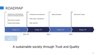 ROADMAP
Stage 01
•Infrastructure development
•(small & prototype projects)
•
•
•Start priority projects
•
•Expand data strategy
Stage 02
Infrastructure development
Data quality management
Base registries
Stage 03
(Agile processes)
Stage 04
Data-driven society
16
2021-09 2025 2030
A sustainable society through Trust and Quality
Rule
Platform
 
