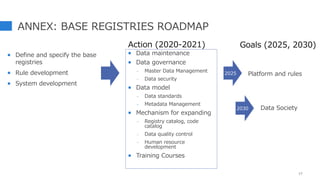 ANNEX: BASE REGISTRIES ROADMAP
 Define and specify the base
registries
 Rule development
 System development
17
 Data maintenance
 Data governance
- Master Data Management
- Data security
 Data model
- Data standards
- Metadata Management
 Mechanism for expanding
- Registry catalog, code
catalog
- Data quality control
- Human resource
development
 Training Courses
Action (2020-2021) Goals (2025, 2030)
2025
2030
Platform and rules
Data Society
 