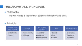PHILOSOPHY AND PRINCIPLES
 Philosophy
- We will realize a society that balances efficiency and trust.
 Principle.
8
Control your
data yourself
• controllability
• Privacy
Connect
• Interoperability
• Efficiency
Use Anytime,
anywhere
• Availability
• Quickness
• Cross-boarder
Safe
• Security
• Trust
• Quality
Create together
• Co-creation
• Creation of
new value
 