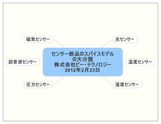 2012   2   23




- -
 