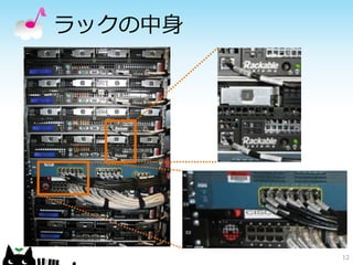 ラックの中身




         12
 