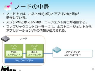 ノードの中身
• ノード上では、ホストVM(1個)とアプリVM(n個)が
  動作している。
• アプリVMとホストVMは、エージェント同士が通信する。
• ファブリックコントローラーには、ホストエージェントから
  アプリケーションVMの情報が伝えられる。

          ノード


  アプリ            ホスト
   VM             OS
  ゲスト            ホスト      ファブリック
 エージェント         エージェント   コントローラー

    ハイパーバイザー


                                   22
 