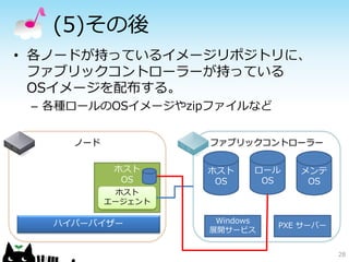 (5)その後
• 各ノードが持っているイメージリポジトリに、
  ファブリックコントローラーが持っている
  OSイメージを配布する。
 – 各種ロールのOSイメージやzipファイルなど


     ノード            ファブリックコントローラー


            ホスト     ホスト    ロール    メンテ
             OS      OS     OS     OS
            ホスト
           エージェント

   ハイパーバイザー          Windows
                               PXE サーバー
                    展開サービス


                                          28
 