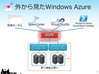 外から見たWindows Azure

                                   Windows Azure
管理ポータル                           PowerShell Cmdlets



               RDFE


         ファブリック    ファブリック
         コントローラー   コントローラー



                             …

             データセンター
                                                      30
 