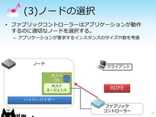 (3)ノードの選択
• ファブリックコントローラーはアプリケーションが動作
  するのに適切なノードを選択する。
 – アプリケーションが要求するインスタンスのサイズや数を考慮




     ノード
                       クライアント

            ホスト
             OS
            ホスト
           エージェント       RDFE

   ハイパーバイザー
                       ファブリック
                      コントローラー
                                  37
 
