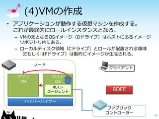 (4)VMの作成
• アプリケーションが動作する仮想マシンを作成する。
  これが最終的にロールインスタンスとなる。
 – VMの元となるOSイメージ（Dドライブ）はホストにあるイメージ
   リポジトリ内にある。
 – ローカルディスク領域（Cドライブ）とロールが配置される領域
   （EもしくはFドライブ）は動的にイメージが生成される。

        ノード
                       クライアント

  アプリ          ホスト
   VM           OS
               ホスト
              エージェント    RDFE

   ハイパーバイザー
                        ファブリック
                       コントローラー
                                     38
 