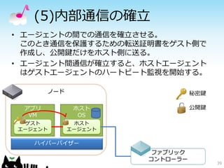 (5)内部通信の確立
• エージェントの間での通信を確立させる。
  このとき通信を保護するための転送証明書をゲスト側で
  作成し、公開鍵だけをホスト側に送る。
• エージェント間通信が確立すると、ホストエージェント
  はゲストエージェントのハートビート監視を開始する。

         ノード                      秘密鍵

 アプリ            ホスト               公開鍵
  VM             OS
 ゲスト            ホスト
エージェント         エージェント

   ハイパーバイザー
                         ファブリック
                        コントローラー
                                        39
 
