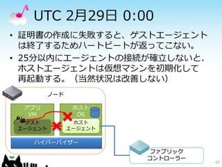 UTC 2月29日 0:00
• 証明書の作成に失敗すると、ゲストエージェント
  は終了するためハートビートが返ってこない。
• 25分以内にエージェントの接続が確立しないと、
  ホストエージェントは仮想マシンを初期化して
  再起動する。（当然状況は改善しない）
        ノード

  アプリ          ホスト
   VM           OS
  ゲスト          ホスト
 エージェント       エージェント

    ハイパーバイザー
                        ファブリック
                       コントローラー
                                 45
 
