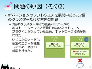 問題の原因（その2）
• 新バージョンのソフトウエアを展開中だった7個
  のクラスターだけが対象の問題
 – 7個のクラスター向けの更新パッケージに
   ホストエージェントと互換性のないネットワーク
   プラグインが入っていたため、ネットワーク接続が失
   われた。
                アプリ      ホスト
 – いくつかのノードは     VM       OS
   個別のエラーが発生    旧ゲスト    旧ホスト
               エージェント  エージェント
   したため、個別の
   対応を行った。             新ネットワーク
                         プラグイン




                                 49
 