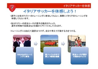 イタリアサッカーを体感


・選手には各カテゴリーのトレーニングに参加してもらい、実際にイタリアのトレーニングを	
  
 体感してもらいます。	
  

・各カテゴリーの担当コーチが選手の動きをチェック。	
  
 選手の特徴や改善点などを細かくアドバイスしてくれます。	
  

・トレーニングにはあえて通訳はつけず、自分で考えて行動する力をつける。




                                            6
 