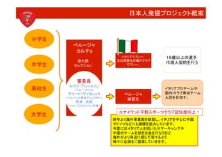日本人発掘プロジェクト概案



小学生
             ペルージャ
              カルチョ	
  
                                   イタリアでプレー。	
     １８歳以上の選手	
  
               強化部	
             又は提携先の海外クラブ	
  
                                                   代理人契約を行う
中学生
          セレクション
                でプレー。




               審査員	
  
           ルイジ・アンニョリン	
  
高校生
          （ペルージャTD）	
                          イタリアプロチームや	
  
           グイード・ヴィカレッリ	
            ペルージャ	
        国内Jクラブ育成チーム	
  
          （ペルージャ育成ディレクター）	
  
                                     練習生
          入団を目指す。
              河井 大和	
  
          （ペルージャジャパン代表）	
  

                                  ユナイテッド平野スポーツクラブ認知度向上！
大学生	
  
                                昨年より海外事業部を新設し、イタリアを中心に中国	
  
                                やドイツなどにも規模を拡大しています。	
  
                                今夏にはイタリア人を招いたサマーキャンプや	
  
                                中国のチームを招き大会を行なうなど	
  
                                海外がより身近に感じて頂けるよう	
  
                                様々に企画をご提案していきます。	
        7
 