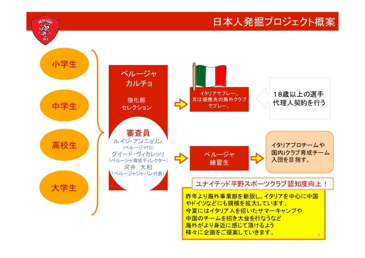 12イタリア遠征案内 中学生 266