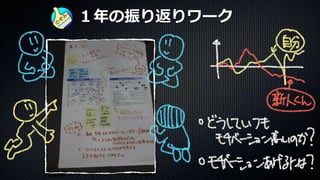 201226_2020年を仲間と振り返るための楽描き会