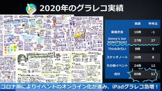 201226_2020年を仲間と振り返るための楽描き会