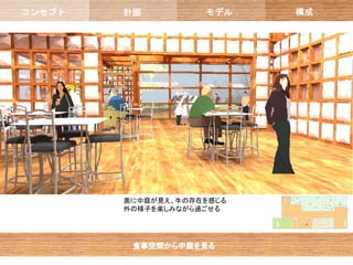コンセプト   計画          モデル    構成




        奥に中庭が見え、牛の存在を感じる
        外の様子を楽しみながら過ごせる
 