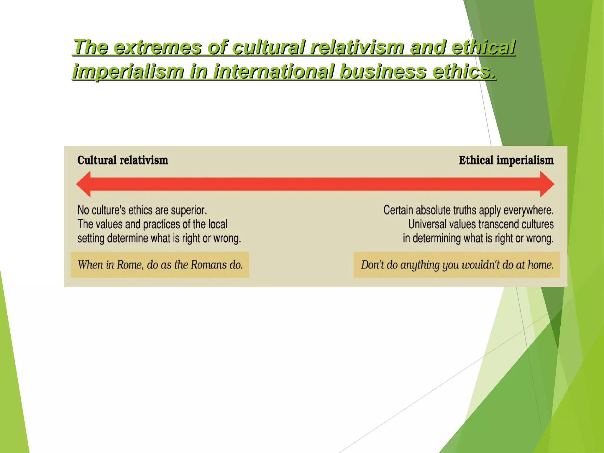 The extremes of cultural relativism and ethical
imperialism in international business ethics.

 