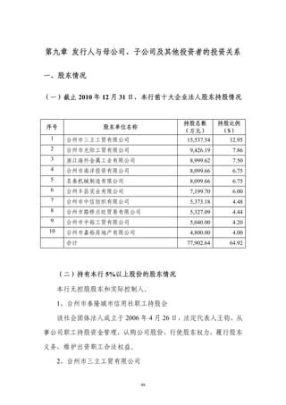 第九章 发行人与母公司、子公司及其他投资者的投资关系


一、股东情况

（一）截止 2010 年 12 月 31 日，本行前十大企业法人股东持股情况


                              持股总数         持股比例
序号             股东单位名称
                              （万元）          （%）
 1     台州市三立工贸有限公司             15,537.54     12.95
 2     台州市光阳工贸有限公司              9,426.19      7.86
 3     浙江海外金属工业有限公司             8,999.62      7.50
 4     台州市南洋投资有限公司              8,099.66      6.75
 5     名泰机械制造有限公司               8,099.66      6.75
 6     台州丰昌实业有限公司               7,199.70      6.00
 7     台州市中信纺织有限公司              5,373.18      4.48
 8     台州市路桥兴旺贸易有限公司            5,327.09      4.44
 9     台州市中裕工贸有限公司              5,040.00      4.20
 10    台州市嘉裕房地产有限公司             4,800.00      4.00
       合计                      77,902.64     64.92




      （二）持有本行 5%以上股份的股东情况

      本行无控股股东和实际控制人。

      1、台州市泰隆城市信用社职工持股会

      该社会团体法人成立于 2006 年 4 月 26 日，法定代表人王钧，从

事公司职工持股资金管理，认购公司股份，行使股东权力，履行股东

义务，维护出资职工合法权益。

      2、台州市三立工贸有限公司


                        99
 