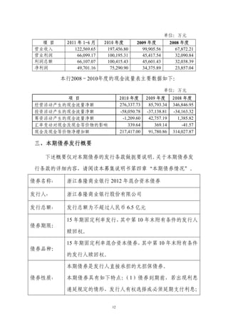单位：万元
  项 目    2011 年 1-6 月     2010 年度         2009 年度           2008 年度
营业收入        122,569.65     197,456.80       99,905.56         67,872.21
营业利润          66,099.17    100,195.31       45,417.54         32,090.84
利润总额          66,107.07    100,415.43       45,601.43         32,038.39
净利润           49,701.16     75,290.90       34,375.89         23,857.04

        本行2008～2010年度的现金流量表主要数据如下：

                                                        单位：万元
       项 目                        2010 年度      2009 年度       2008 年度
经营活动产生的现金流量净额                     276,337.73    85,793.34    346,846.95
投资活动产生的现金流量净额                     -58,050.78   -37,138.81    -34,163.32
筹资活动产生的现金流量净额                      -1,209.60    42,757.19      1,385.82
汇率变动对现金及现金等价物的影响                      339.64       369.14        -41.57
现金及现金等价物净增加额                      217,417.00    91,780.86    314,027.87

三、本期债券发行概要

   下述概要仅对本期债券的发行条款做扼要说明。关于本期债券发

行条款的详细内容，请阅读本募集说明书第四章“本期债券情况”。

债券名称：    浙江泰隆商业银行 2012 年混合资本债券

发行人：     浙江泰隆商业银行股份有限公司

发行总额：    发行总额为不超过人民币 6.5 亿元

         15 年期固定利率发行，其中第 10 年末附有条件的发行人
债券期限：
         赎回权。

         15 年期固定利率混合资本债券，其中第 10 年末附有条件
债券品种：
         的发行人赎回权。

         本期债券是发行人直接承担的无担保债券。

债券性质：    本期债券具有如下特点：（1）债券到期前，若出现利息

         递延规定的情形，发行人有权选择或必须延期支付利息；


                             12
 