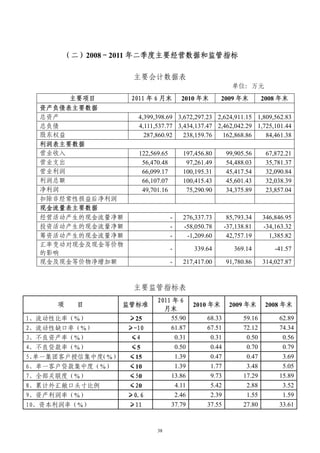 （二）2008～2011 年二季度主要经营数据和监管指标

                    主要会计数据表
                                                        单位：万元
       主要项目         2011 年 6 月末       2010 年末      2009 年末           2008 年末
  资产负债表主要数据
  总资产                4,399,398.69 3,672,297.23 2,624,911.15 1,809,562.83
  总负债                4,111,537.77 3,434,137.47 2,462,042.29 1,725,101.44
  股东权益                 287,860.92   238,159.76   162,868.86    84,461.38
  利润表主要数据
  营业收入               122,569.65       197,456.80      99,905.56       67,872.21
  营业支出                56,470.48        97,261.49      54,488.03       35,781.37
  营业利润                66,099.17       100,195.31      45,417.54       32,090.84
  利润总额                66,107.07       100,415.43      45,601.43       32,038.39
  净利润                 49,701.16        75,290.90      34,375.89       23,857.04
  扣除非经常性损益后净利润
  现金流量表主要数据
  经营活动产生的现金流量净额                   -   276,337.73       85,793.34     346,846.95
  投资活动产生的现金流量净额                   -   -58,050.78      -37,138.81     -34,163.32
  筹资活动产生的现金流量净额                   -    -1,209.60       42,757.19       1,385.82
  汇率变动对现金及现金等价物
                                  -      339.64          369.14          -41.57
  的影响
  现金及现金等价物净增加额                    -   217,417.00      91,780.86      314,027.87



                    主要监管指标表
                           2011 年 6
     项   目         监管标准                  2010 年末       2009 年末        2008 年末
                             月末
1、流动性比率（%）         ≥25         55.90          68.33          59.16        62.89
2、流动性缺口率（%）        ≥-10        61.87          67.51          72.12        74.34
3、不良资产率（%）         ≤4           0.31           0.31           0.50         0.56
4、不良贷款率（%）         ≤5           0.50           0.44           0.70         0.79
5、单一集团客户授信集中度（%）   ≤15          1.39           0.47           0.47         3.69
6、单一客户贷款集中度（%）     ≤10          1.39           1.77           3.48         5.05
7、全部关联度（%）         ≤50         13.86           9.73          17.29        15.89
8、累计外汇敞口头寸比例       ≤20          4.11           5.42           2.88         3.52
9、资产利润率（%）         ≥0.6         2.46           2.39           1.55         1.59
10、资本利润率（%）        ≥11         37.79          37.55          27.80        33.61


                           38
 