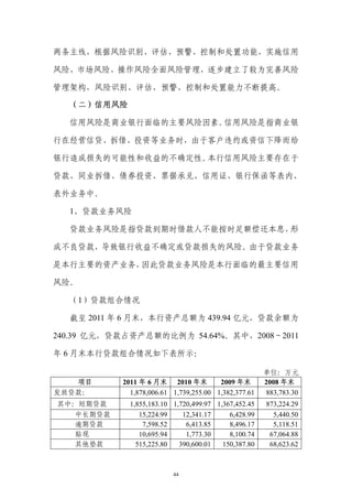 两条主线，根据风险识别、评估、预警、控制和处置功能，实施信用

风险、市场风险、操作风险全面风险管理，逐步建立了较为完善风险

管理架构，风险识别、评估、预警、控制和处置能力不断提高。

  （二）信用风险

  信用风险是商业银行面临的主要风险因素。信用风险是指商业银

行在经营信贷、拆借、投资等业务时，由于客户违约或资信下降而给

银行造成损失的可能性和收益的不确定性。本行信用风险主要存在于

贷款、同业拆借、债券投资、票据承兑、信用证、银行保函等表内、

表外业务中。

  1、贷款业务风险

  贷款业务风险是指贷款到期时借款人不能按时足额偿还本息，形

成不良贷款，导致银行收益不确定或贷款损失的风险。由于贷款业务

是本行主要的资产业务，因此贷款业务风险是本行面临的最主要信用

风险。

  （1）贷款组合情况

  截至 2011 年 6 月末，本行资产总额为 439.94 亿元，贷款余额为

240.39 亿元，贷款占资产总额的比例为 54.64%。其中，2008～2011

年 6 月末本行贷款组合情况如下表所示：

                                                      单位：万元
   项目      2011 年 6 月末 2010 年末          2009 年末       2008 年末
发放贷款：        1,878,006.61 1,739,255.00 1,382,377.61    883,783.30
其中：短期贷款      1,855,183.10 1,720,499.97 1,367,452.45   873,224.29
   中长期贷款        15,224.99    12,341.17     6,428.99     5,440.50
   逾期贷款          7,598.52     6,413.85     8,496.17     5,118.51
   贴现           10,695.94     1,773.30     8,100.74    67,064.88
   其他垫款        515,225.80   390,600.01   150,387.80    68,623.62



                          44
 