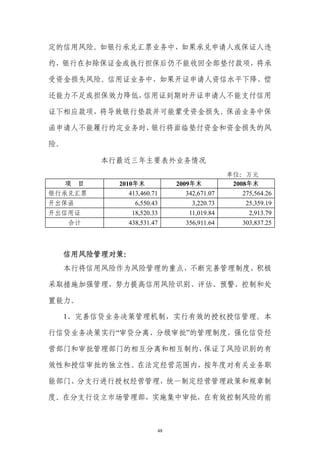 定的信用风险。如银行承兑汇票业务中，如果承兑申请人或保证人违

约，银行在扣除保证金或执行担保后仍不能收回全部垫付款项，将承

受资金损失风险。信用证业务中，如果开证申请人资信水平下降、偿

还能力不足或担保效力降低，信用证到期时开证申请人不能支付信用

证下相应款项，将导致银行垫款并可能蒙受资金损失。保函业务中保

函申请人不能履行约定业务时，银行将面临垫付资金和资金损失的风

险。

          本行最近三年主要表外业务情况
                                              单位：万元
   项 目      2010年末            2009年末           2008年末
银行承兑汇票         413,460.71        342,671.07       275,564.26
开出保函              6,550.43         3,220.73        25,359.19
开出信用证            18,520.33        11,019.84         2,913.79
     合计        438,531.47        356,911.64       303,837.25



     信用风险管理对策：
  本行将信用风险作为风险管理的重点，不断完善管理制度，积极

采取措施加强管理，努力提高信用风险识别、评估、预警、控制和处

置能力。

  1、完善信贷业务决策管理机制，实行有效的授权授信管理。本

行信贷业务决策实行“审贷分离、分级审批”的管理制度，强化信贷经

营部门和审批管理部门的相互分离和相互制约，保证了风险识别的有

效性和授信审批的独立性。在法定经营范围内，按年度对有关业务职

能部门、分支行进行授权经营管理，统一制定经营管理政策和规章制

度。在分支行设立市场管理部，实施集中审批，在有效控制风险的前



                         48
 