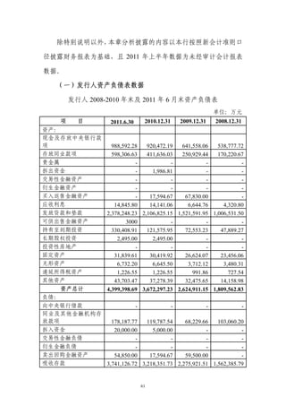 除特别说明以外，本章分析披露的内容以本行按照新会计准则口

径披露财务报表为基础，且 2011 年上半年数据为未经审计会计报表

数据。

    （一）发行人资产负债表数据

         发行人 2008-2010 年末及 2011 年 6 月末资产负债表
                                                            单位：万元
     项     目         2011.6.30    2010.12.31   2009.12.31   2008.12.31
资产：
现金及存放中央银行款
项            988,592.28   920,472.19   641,558.06   538,777.72
存放同业款项       598,306.63   411,636.03   250,929.44   170,220.67
贵金属                   -            -            -            -
拆出资金                  -     1,986.81            -            -
交易性金融资产               -            -            -            -
衍生金融资产                -            -            -            -
买入返售金融资产              -    17,594.67    67,830.00            -
应收利息          14,845.80    14,141.06     6,644.76     4,320.80
发放贷款和垫款    2,378,248.23 2,106,825.15 1,521,591.95 1,006,531.50
可供出售金融资产           3000            -            -            -
持有至到期投资      330,408.91   121,575.95    72,553.23    47,889.27
长期股权投资         2,495.00     2,495.00            -            -
投资性房地产                -            -            -            -
固定资产          31,839.61    30,419.92    26,624.07    23,456.06
无形资产           6,732.20     6,645.50     3,712.12     3,480.31
递延所得税资产        1,226.55     1,226.55       991.86       727.54
其他资产          43,703.47    37,278.39    32,475.65    14,158.98
    资产总计   4,399,398.69 3,672,297.23 2,624,911.15 1,809,562.83
负债：
向中央银行借款               -            -            -            -
同业及其他金融机构存
放款项          178,187.77   119,787.54    68,229.66   103,060.20
拆入资金          20,000.00     5,000.00            -            -
交易性金融负债               -            -            -            -
衍生金融负债                -            -            -            -
卖出回购金融资产      54,850.00    17,594.67    59,500.00            -
吸收存款       3,741,126.72 3,218,351.73 2,275,921.51 1,562,385.79


                                 61
 