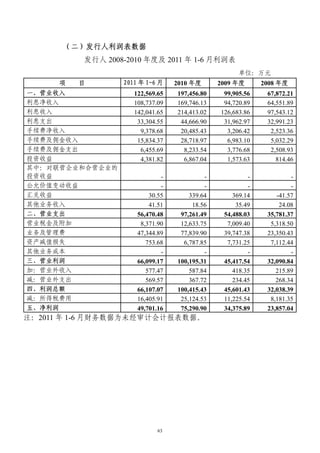 （二）发行人利润表数据
          发行人 2008-2010 年度及 2011 年 1-6 月利润表
                                                     单位：万元
     项   目        2011 年 1-6 月    2010 年度      2009 年度      2008 年度
一、营业收入               122,569.65   197,456.80    99,905.56    67,872.21
利息净收入                108,737.09   169,746.13    94,720.89    64,551.89
利息收入                 142,041.65   214,413.02   126,683.86    97,543.12
利息支出                  33,304.55    44,666.90    31,962.97    32,991.23
手续费净收入                 9,378.68    20,485.43     3,206.42     2,523.36
手续费及佣金收入              15,834.37    28,718.97     6,983.10     5,032.29
手续费及佣金支出               6,455.69     8,233.54     3,776.68     2,508.93
投资收益                   4,381.82     6,867.04     1,573.63       814.46
其中：对联营企业和合营企业的
投资收益                          -            -            -            -
公允价值变动收益                      -            -            -            -
汇兑收益                      30.55       339.64       369.14       -41.57
其他业务收入                    41.51        18.56        35.49        24.08
二、营业支出                56,470.48    97,261.49    54,488.03    35,781.37
营业税金及附加                8,371.90    12,633.75     7,009.40     5,318.50
业务及管理费                47,344.89    77,839.90    39,747.38    23,350.43
资产减值损失                   753.68     6,787.85     7,731.25     7,112.44
其他业务成本                        -            -            -            -
三、营业利润                66,099.17   100,195.31    45,417.54    32,090.84
加：营业外收入                  577.47       587.84       418.35       215.89
减：营业外支出                  569.57       367.72       234.45       268.34
四、利润总额                66,107.07   100,415.43    45,601.43    32,038.39
减：所得税费用               16,405.91    25,124.53    11,225.54     8,181.35
五、净利润                 49,701.16    75,290.90    34,375.89    23,857.04
注：2011 年 1-6 月财务数据为未经审计会计报表数据。




                             63
 